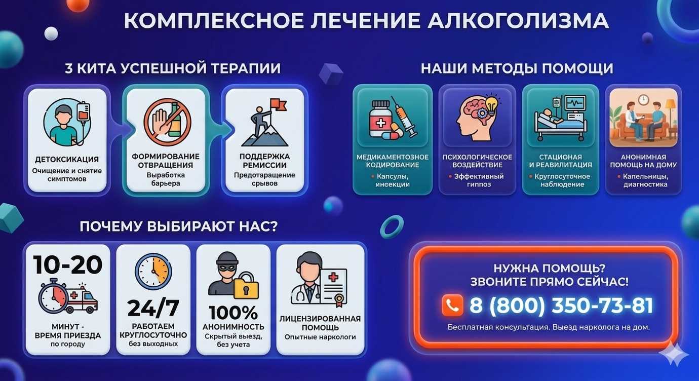 Инфографика о методах лечения алкоголизма в Фокино: детоксикация, кодирование и анонимная помощь на дому от клиники Похмельная служба.